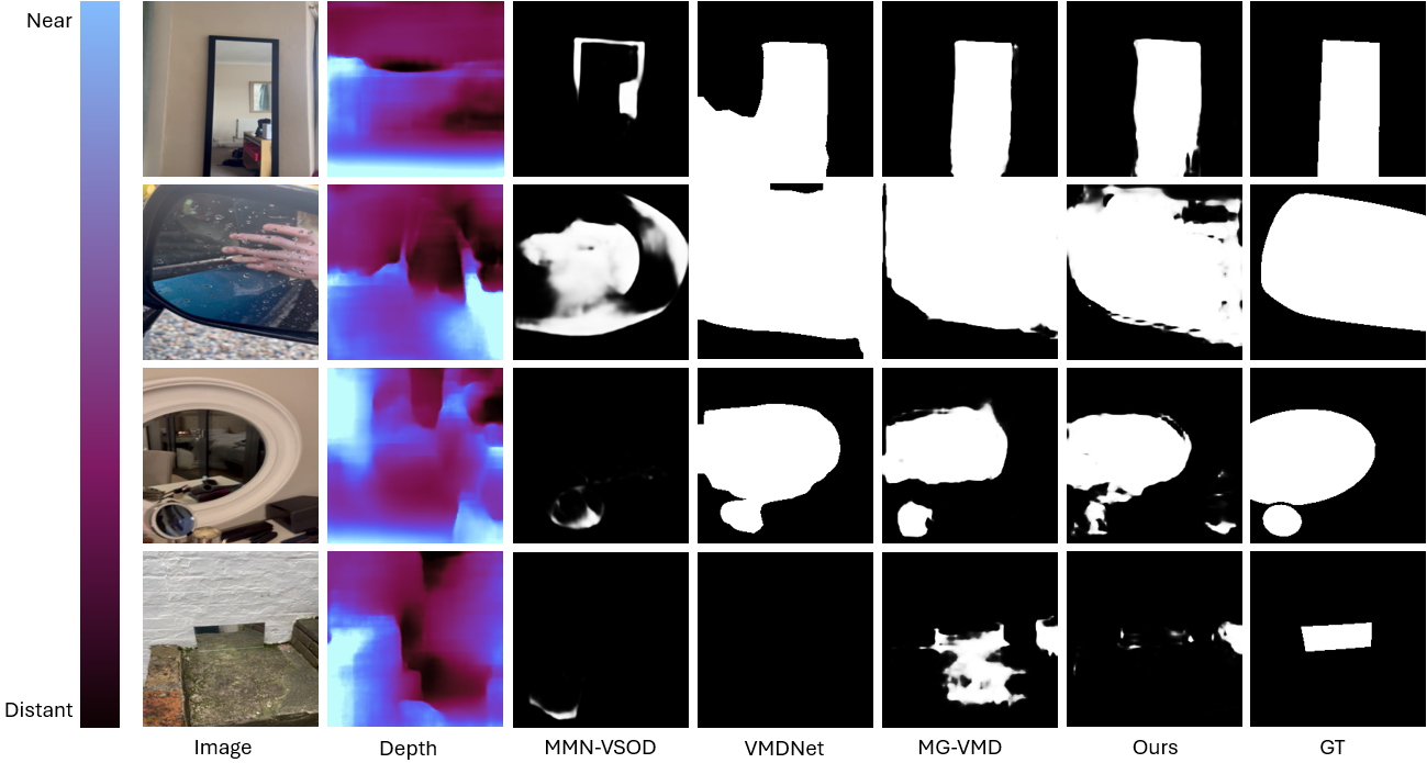 Figure from research